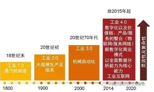 國(guó)匠智能制造培訓(xùn) 向數(shù)字化工廠轉(zhuǎn)型的四大挑戰(zhàn)及如何克服